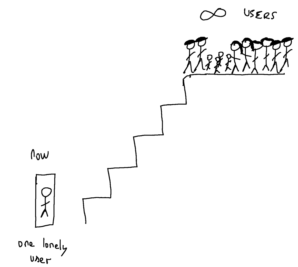 escalones hacia el millón